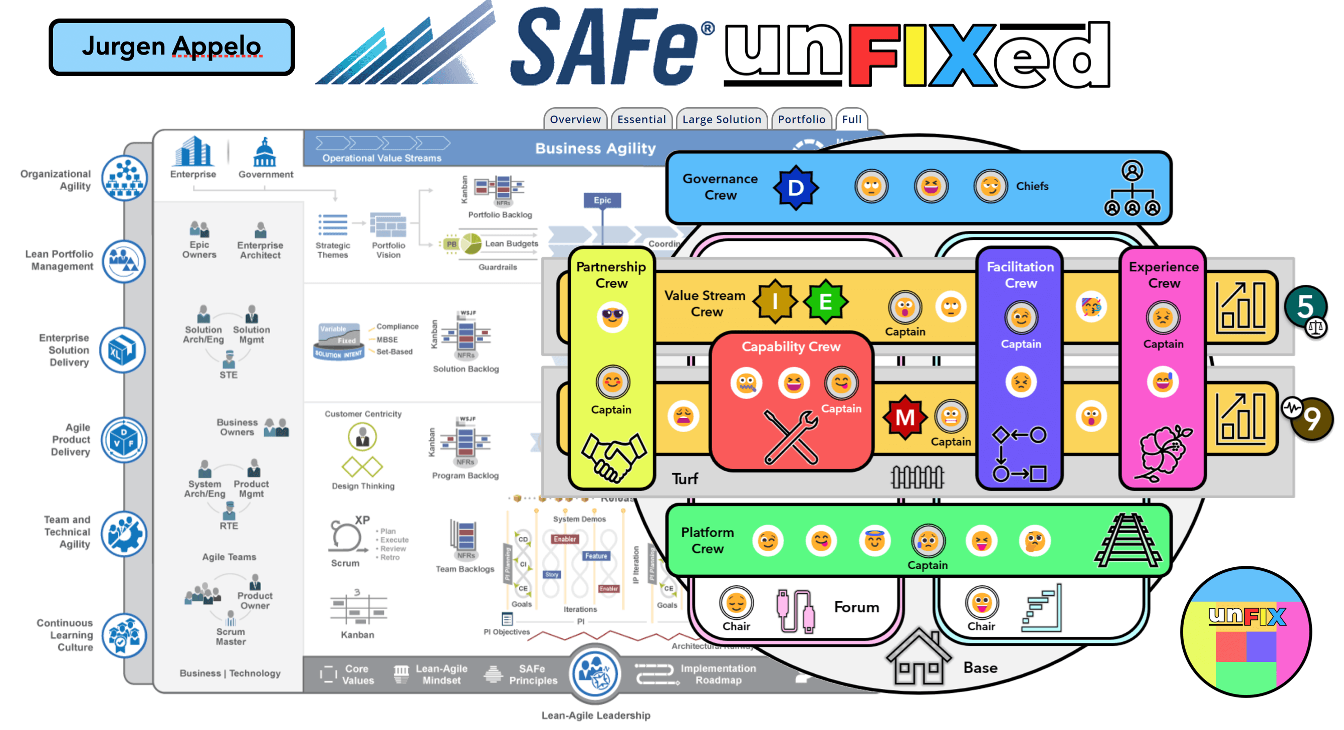 unFIXer SAFe