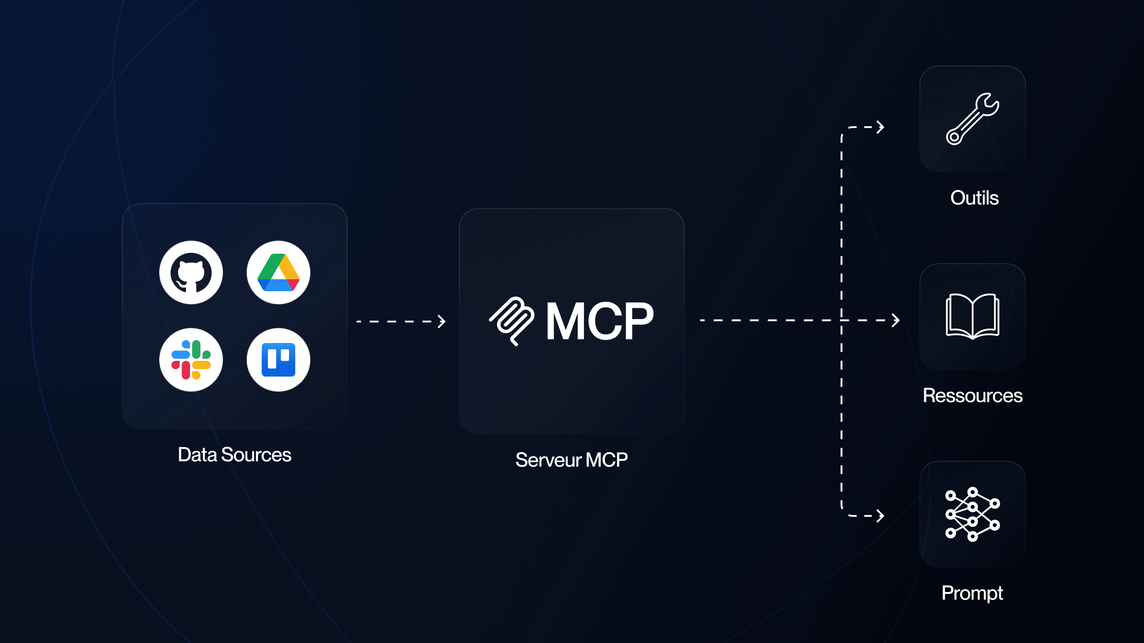 Schéma MCP Schéma MCP