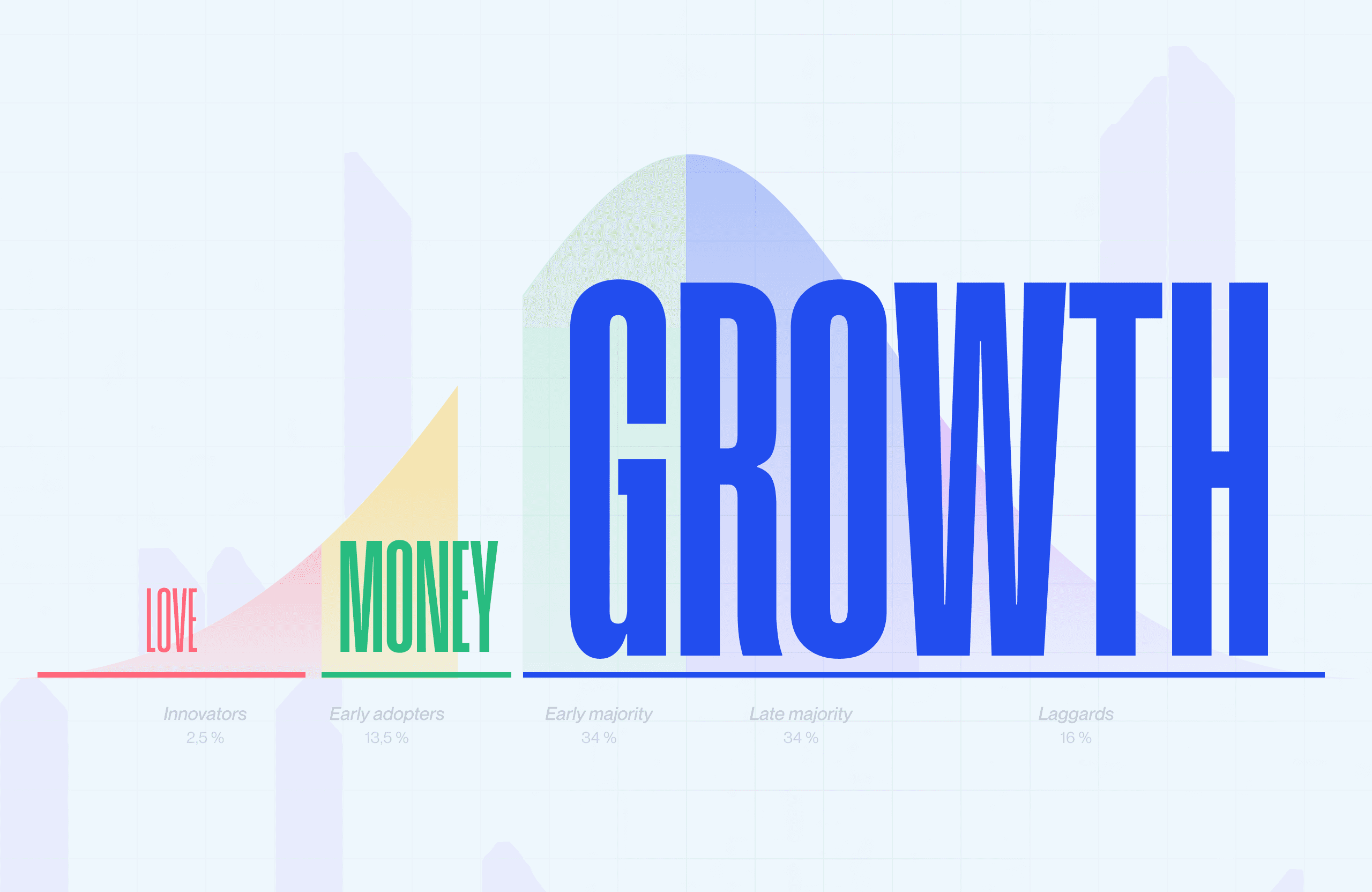 Beyond the paradox : avoiding the Product Management pitfalls Beyond the paradox : avoiding the Product Management pitfalls