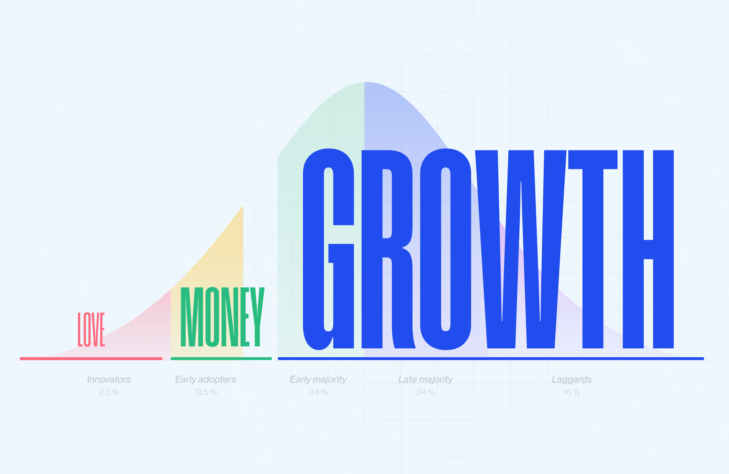 Au-delà du paradoxe : éviter les pièges du Product Management Au-delà du paradoxe : éviter les pièges du Product Management