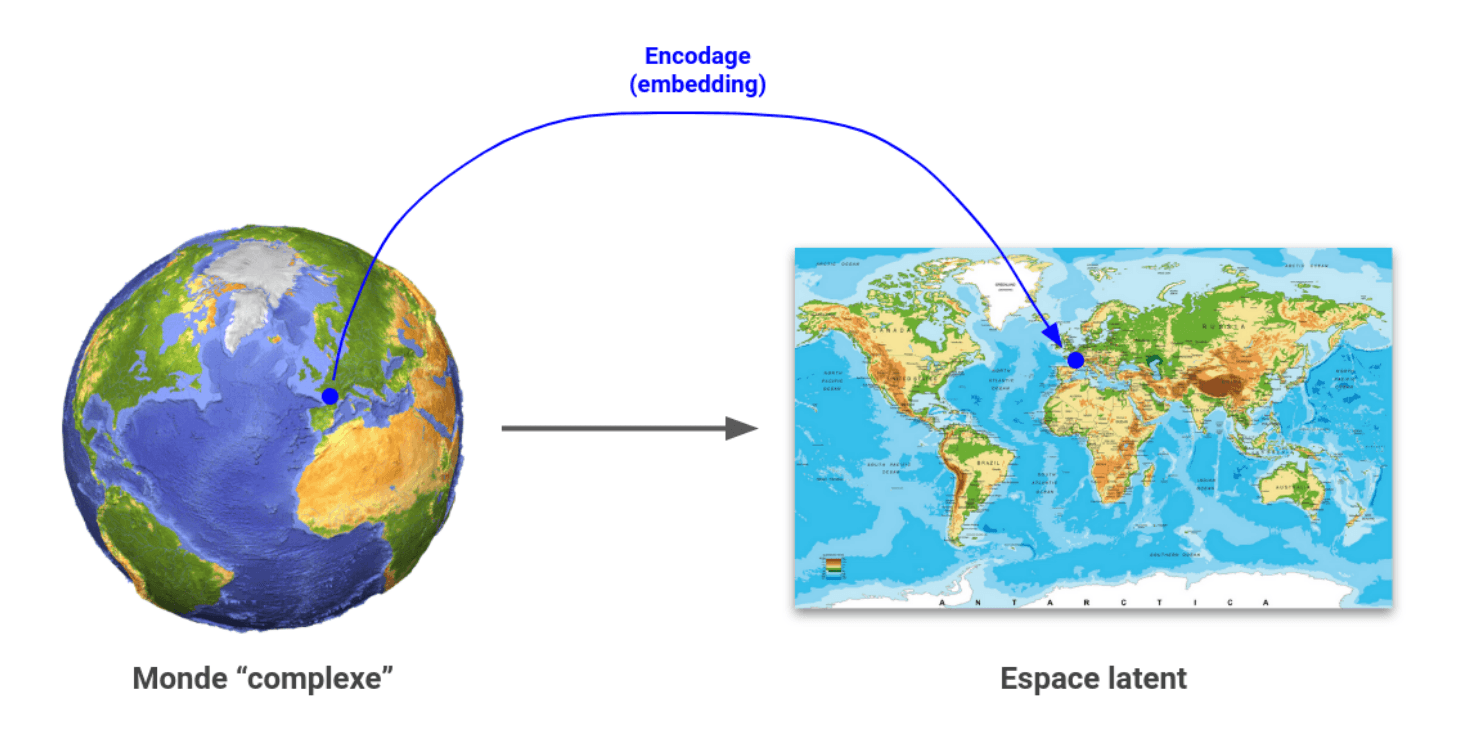 L’espace latent, comme une carte géographique, simplifie la complexité du langage pour permettre à l'IA de naviguer entre les mots et leurs significations. L’espace latent, comme une carte géographique, simplifie la complexité du langage pour permettre à l'IA de naviguer entre les mots et leurs significations.