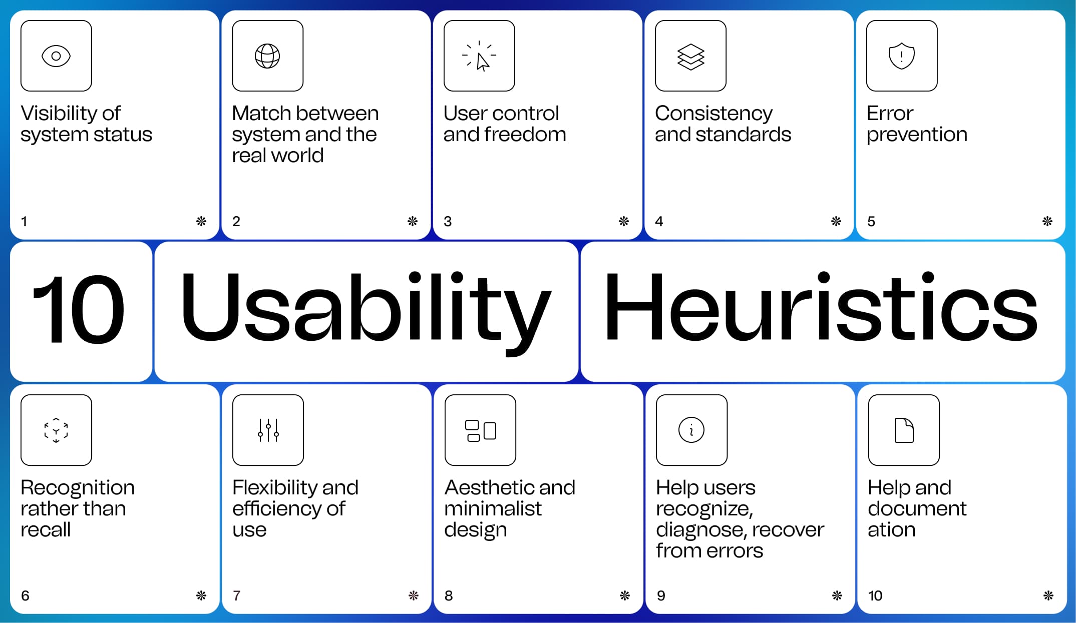 The 10 usability heuristics The 10 usability heuristics by BeTomorrow Agency. UX agency. digital innovation