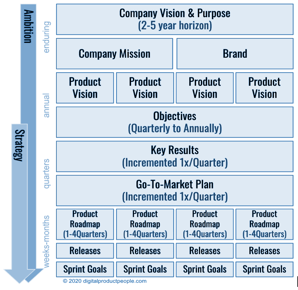 Diagramming the Company's Vision and Objective Diagramming the Company's Vision and Objective