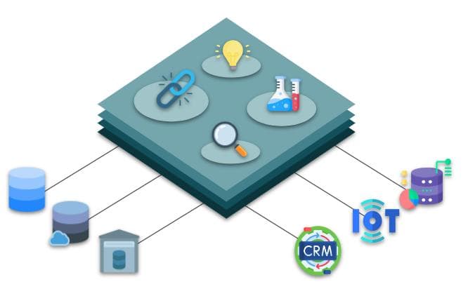 Schéma data hub Schéma data hub