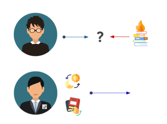 Illustration des possibilités offertes par la recommandation basée sur le métier Illustration des possibilités offertes par la recommandation basée sur le métier