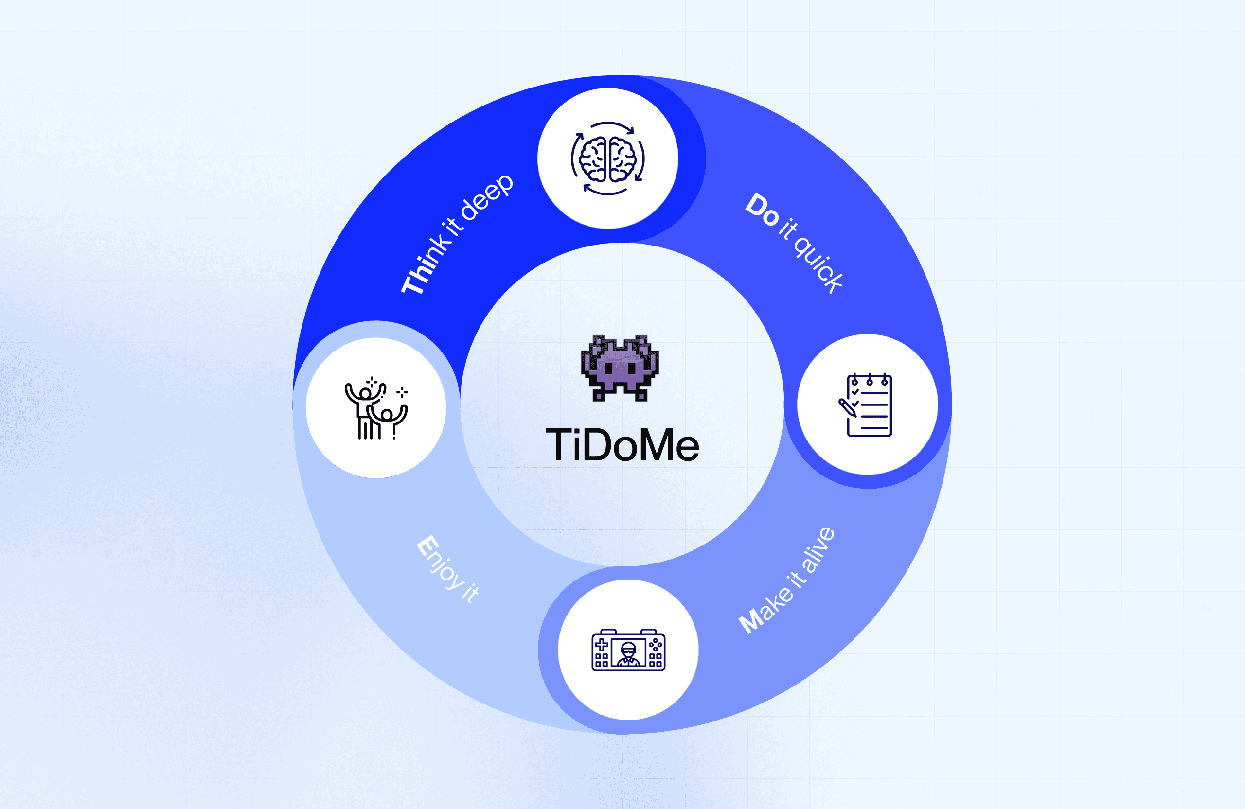TiDoME for successful gamification! The "TiDoME" concept is perfect for a successful gamification strategy for your mobile application!